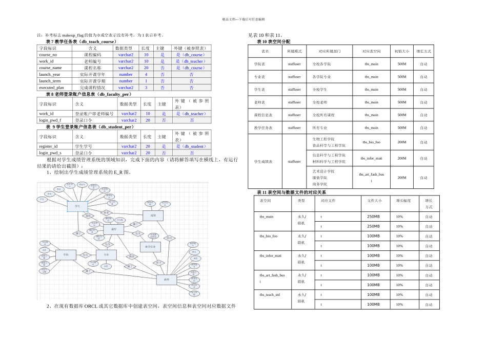 oraclo教务管理数据库_第2页