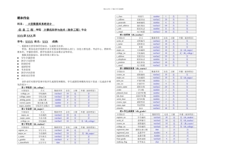 oraclo教务管理数据库