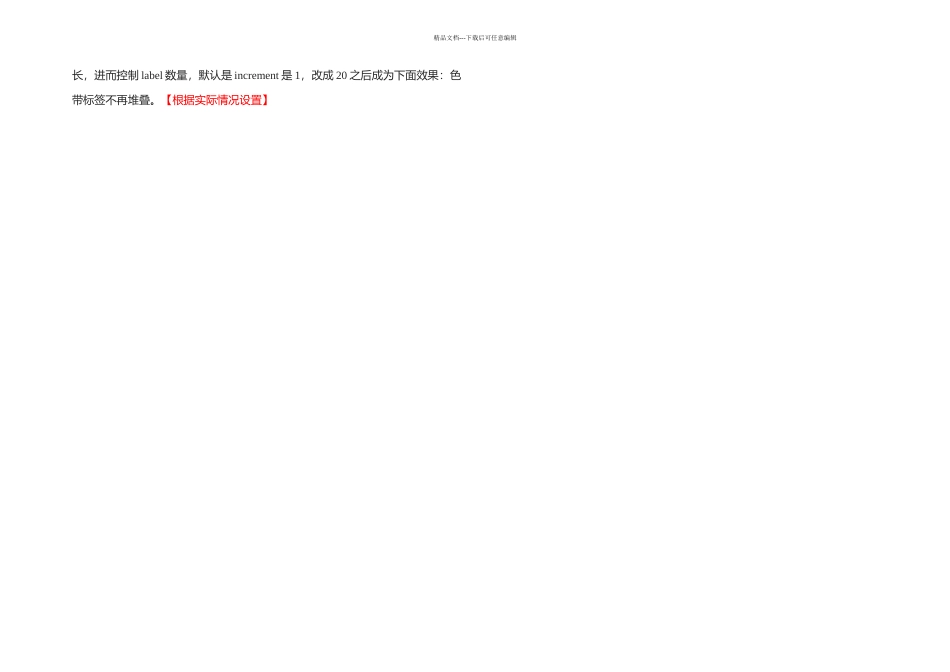 Origin数据点画三维图_第3页