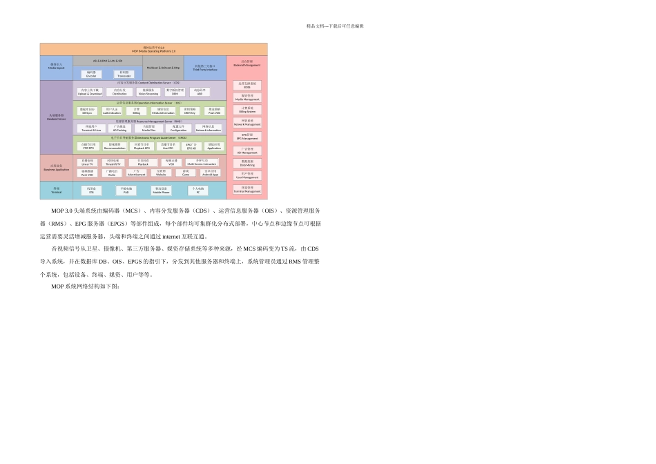 OTT业务图和视频采集发布设备流程图_第2页