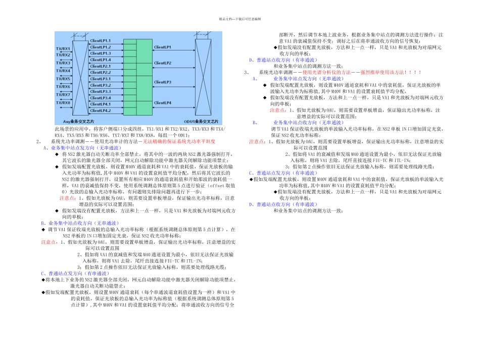 OTN调测方案请学习_第2页
