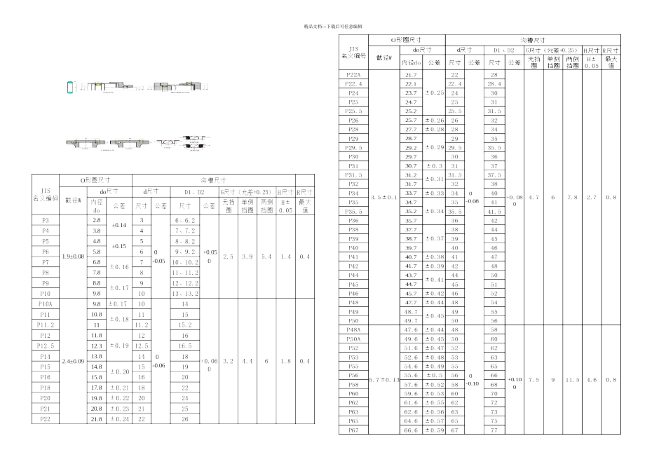 O形圈规格样本G系列和P系列_第1页