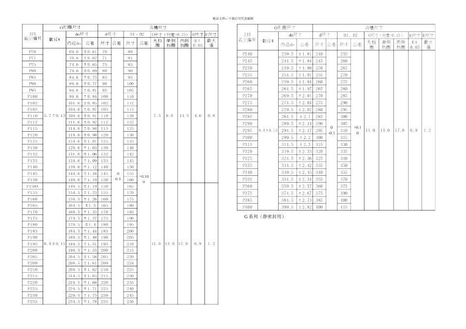 O形圈规格样本G系列和P系列_第2页