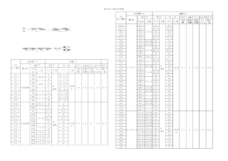 O形圈规格样本G系列和P系列
