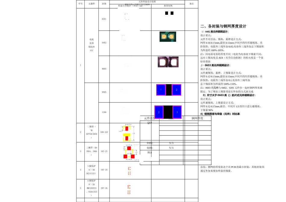 PCB焊盘与钢网设计规范_第2页