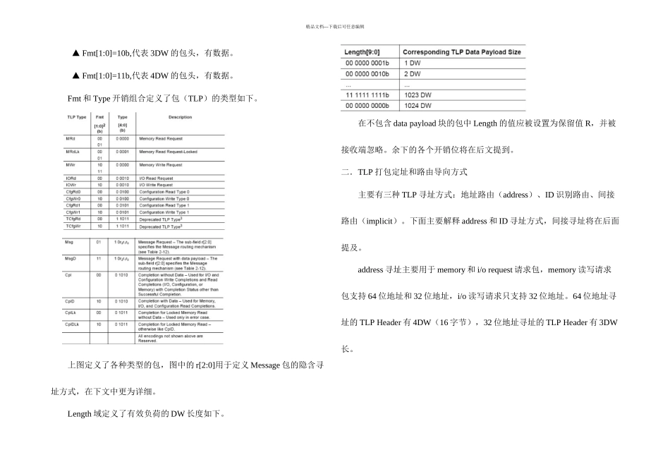 pcie处理层协议中文详解_第3页