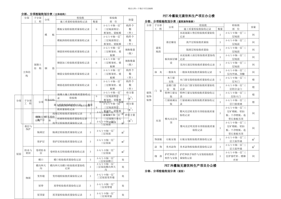 PET工程分项工程检验批划分方案_第2页