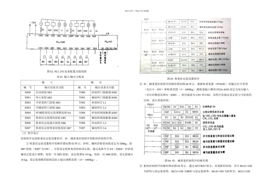 PLC在水玻璃生产过程控制中的应用_第2页