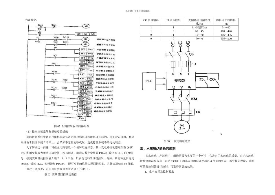 PLC在水玻璃生产过程控制中的应用_第3页