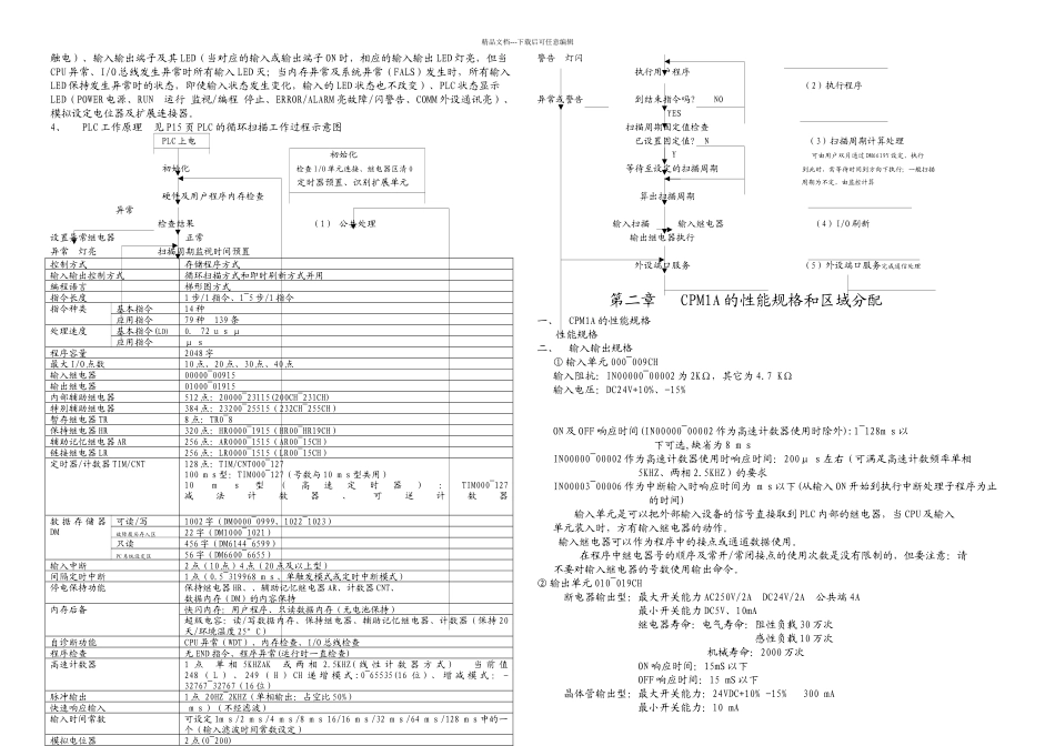 PLC欧姆龙编程入门初学者适用_第2页