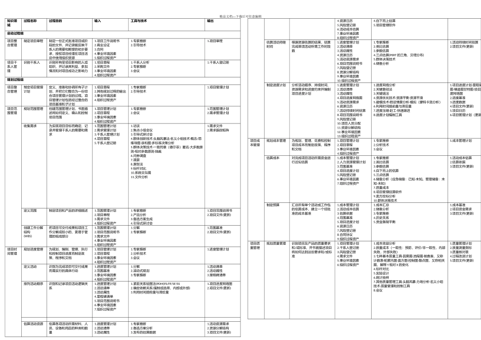 PMBOKpmp五输入输出工具汇总表_第1页
