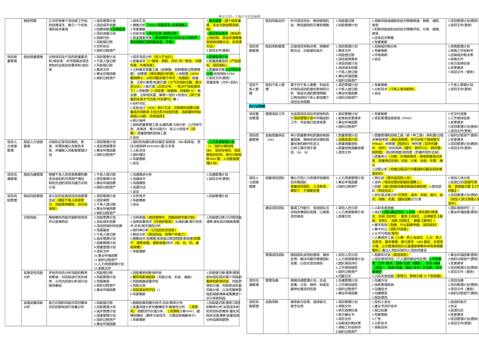 PMBOKpmp输入输出工具汇总表_第2页