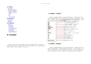 POS销售收入报表