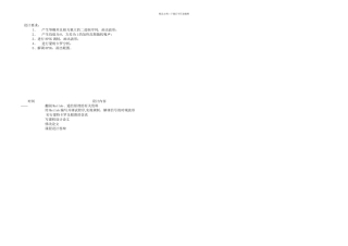 PSK通信系统的蒙特卡罗仿真分析