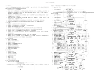QCC品管圈基础知识