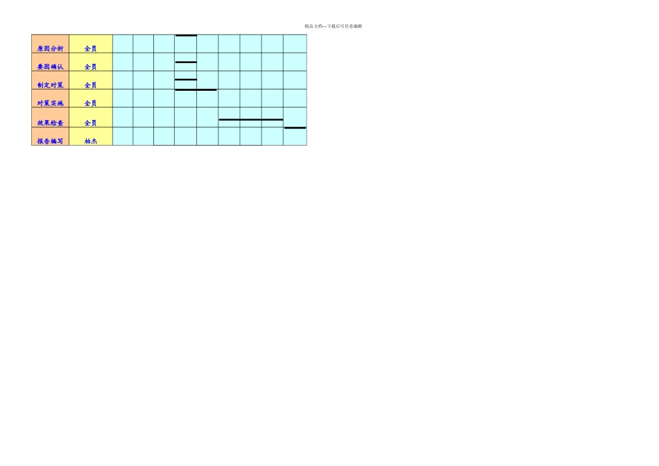 QC减少高加故障率_第3页
