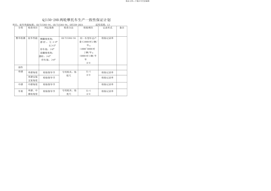 QJB生产一致性保证计划书一览表_第3页