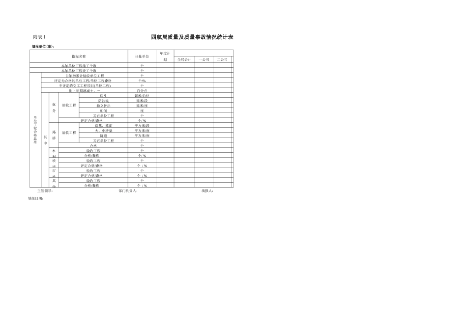 QI工程质量统计台帐和报表管理规定_第2页