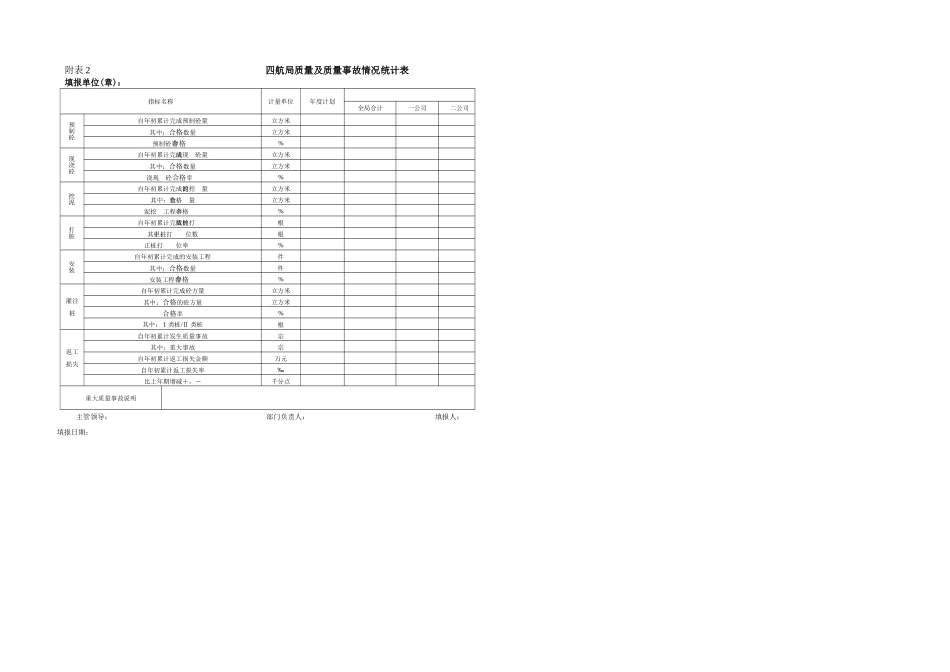 QI工程质量统计台帐和报表管理规定_第3页