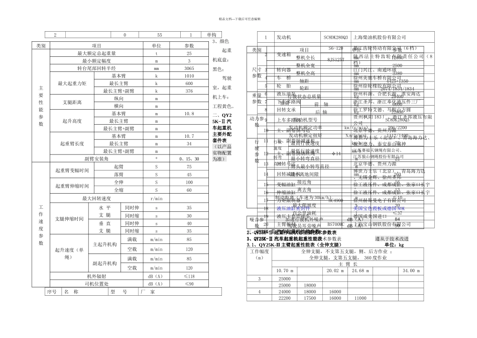QYKⅡ汽车起重机技术规格国ⅢSCDKQ_第3页