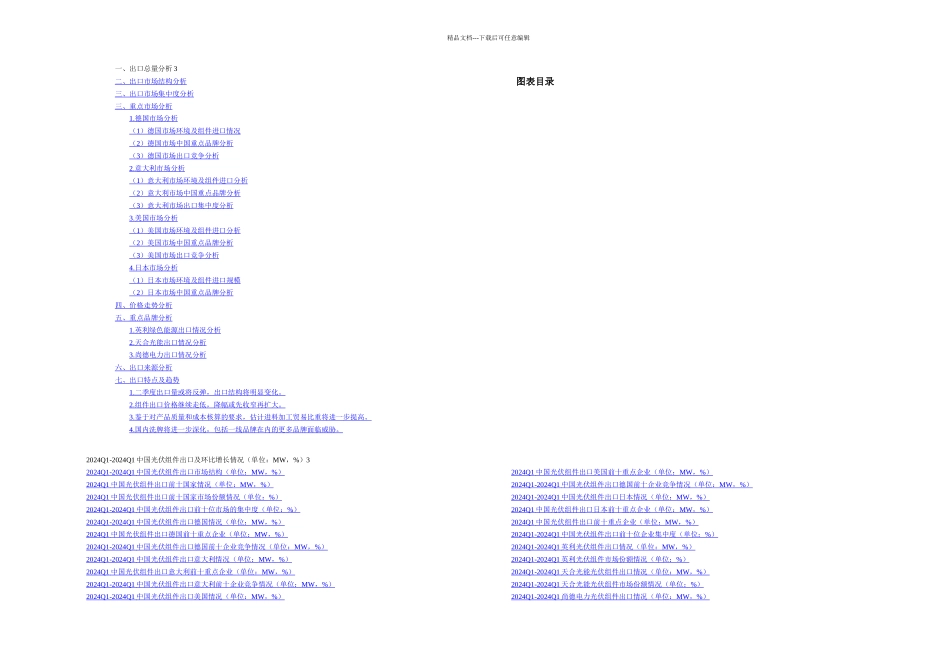 Q光伏组件出口数据深分析图表_第1页