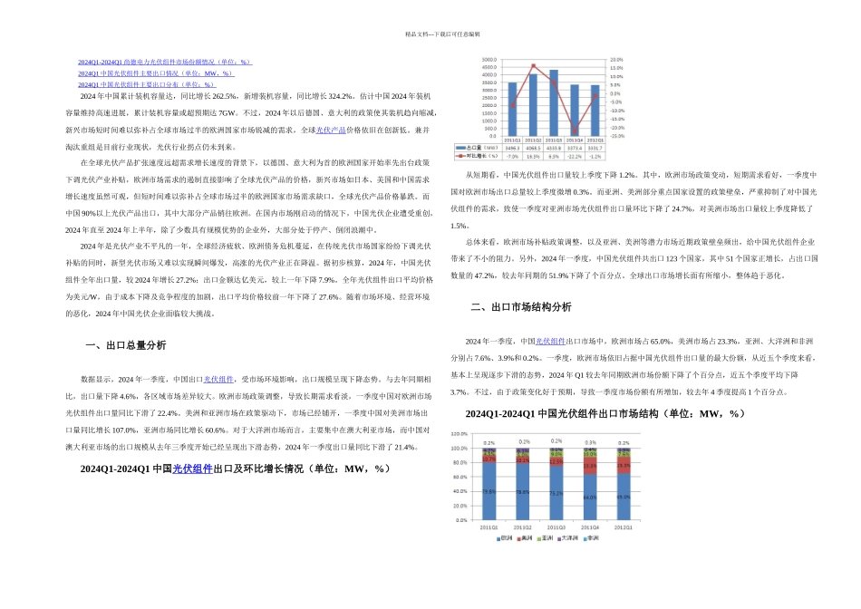 Q光伏组件出口数据深分析图表_第2页