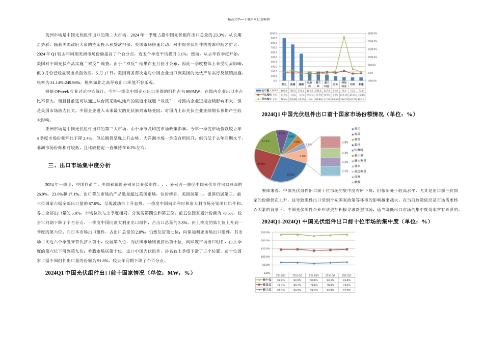 Q光伏组件出口数据深分析图表_第3页