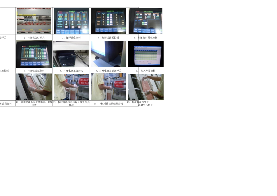 RDVCP垂直电铜线管控规范_第2页