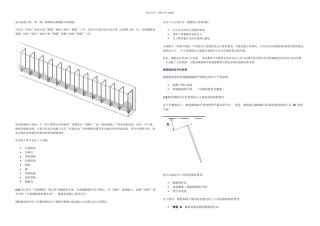 Revit结构建模之钢筋
