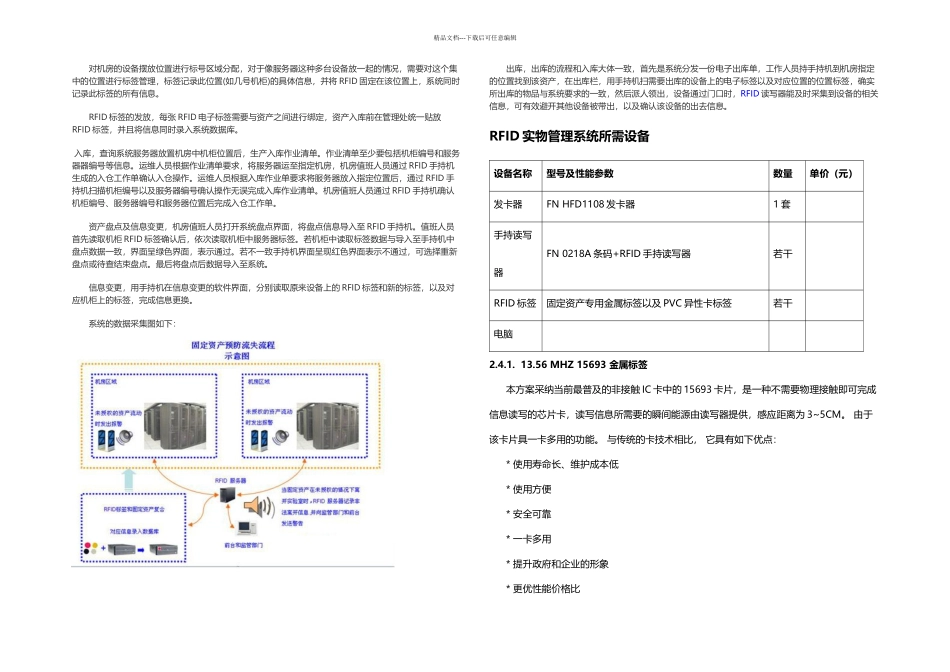 RFID电力机房资产管理解读_第2页