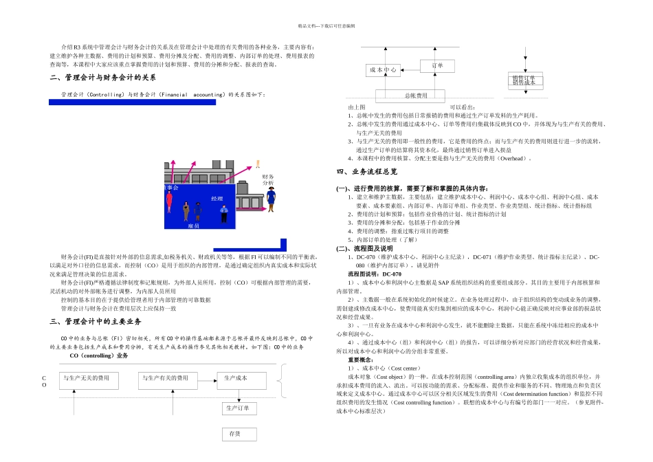 SAP教程R功能详解管理会计B_第1页