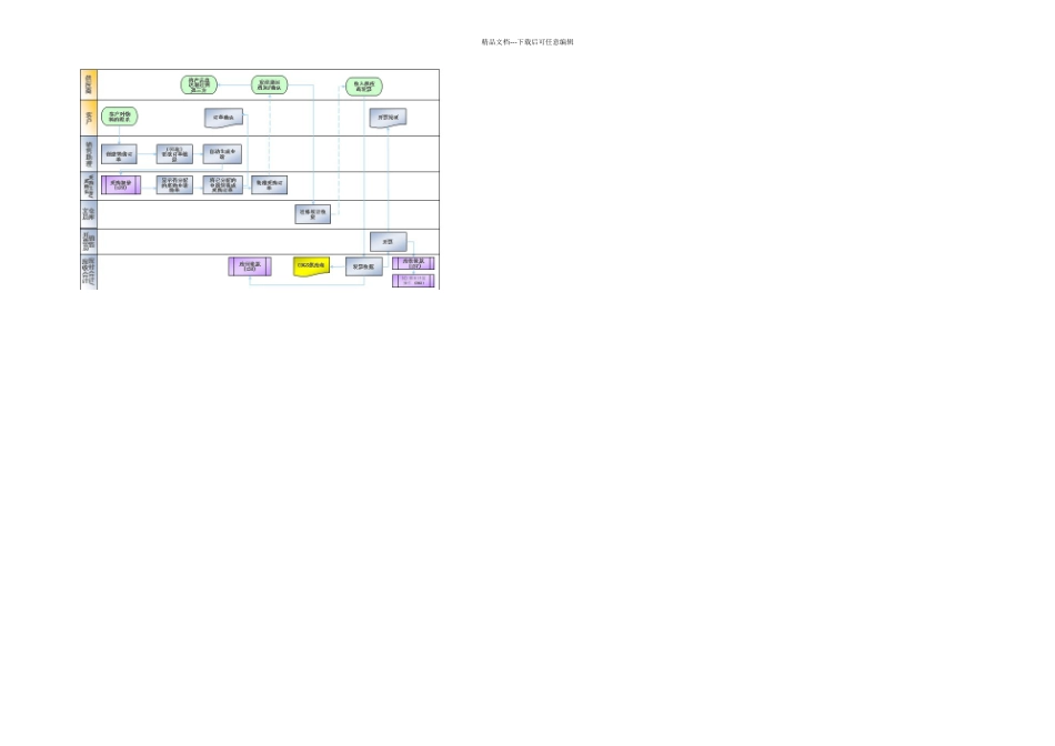 Sap自学系列SD——三方采购销售转采购_第2页