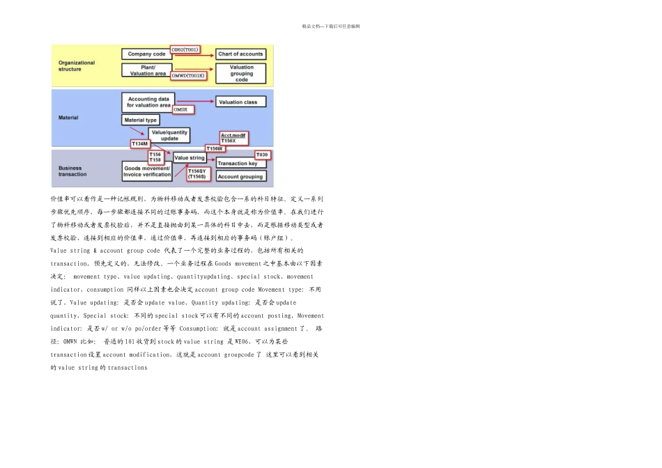 Sap自学系列SD——销售总账科目确定_第2页