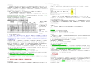 SATWE计算结果分析个比值和调整方法