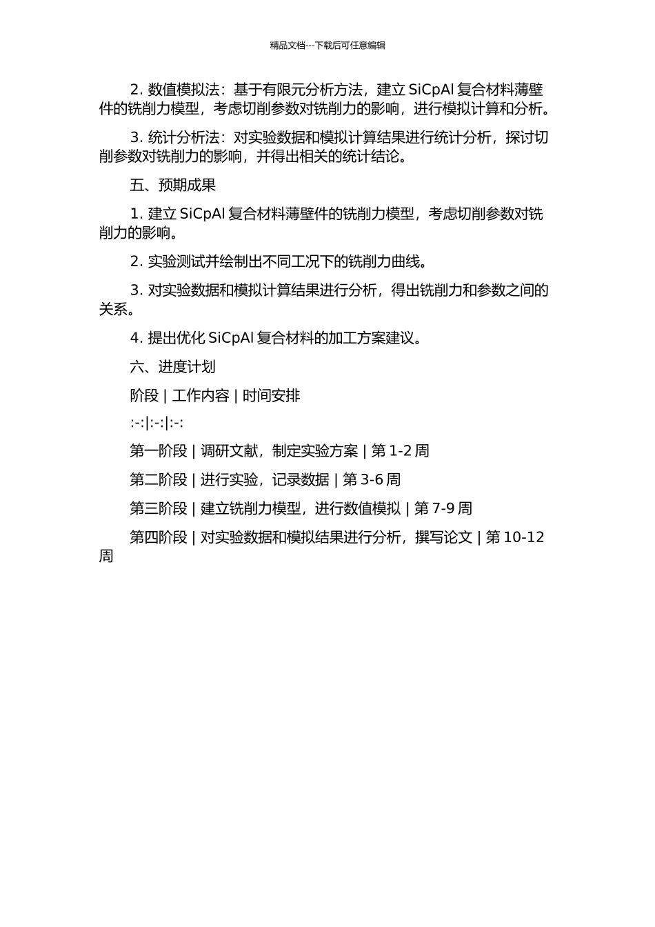 SiCpAl复合材料薄壁件铣削力的实验与模拟计算的开题报告_第2页