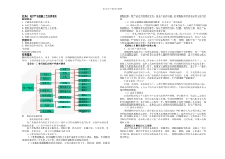 SMT标准化与管理