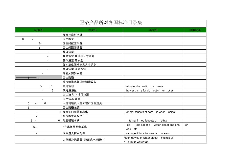 各类卫浴产品所对各国标准目录全集_第1页