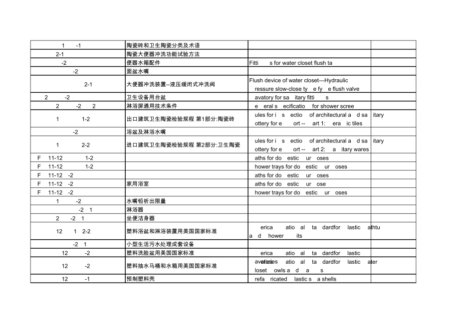 各类卫浴产品所对各国标准目录全集_第2页