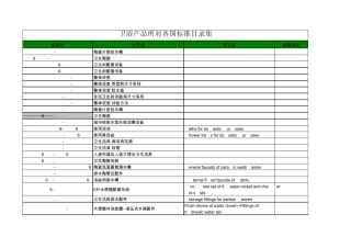 各类卫浴产品所对各国标准目录全集