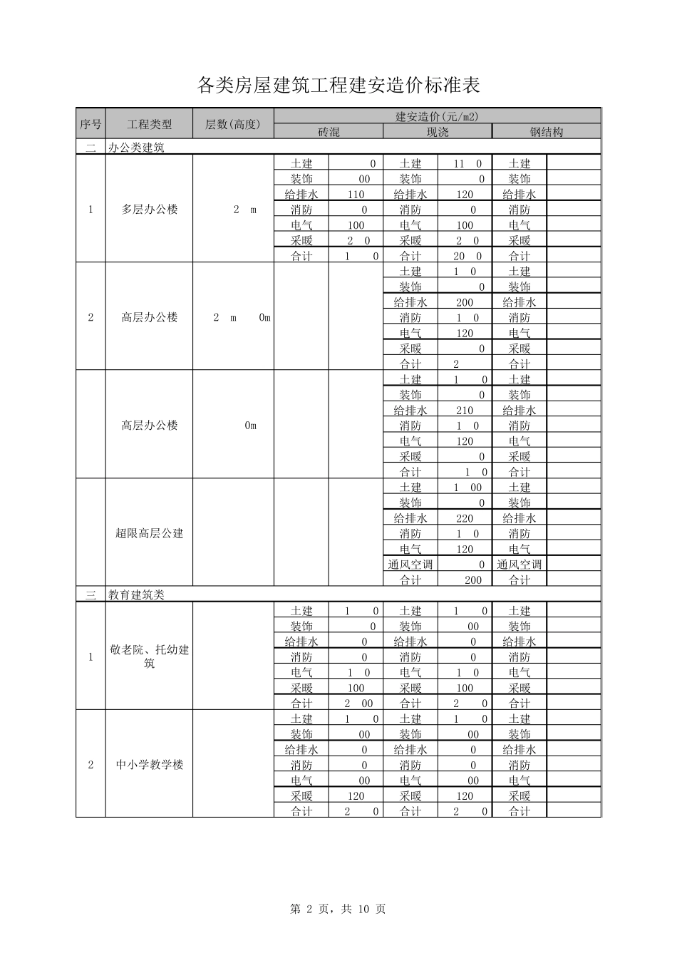 各类房屋建筑工程建安造价标准表_第2页