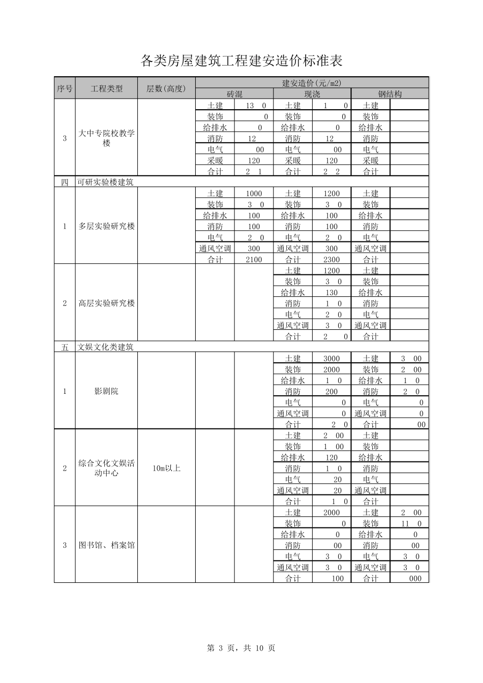 各类房屋建筑工程建安造价标准表_第3页