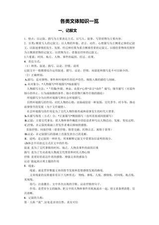 各类文体知识一览