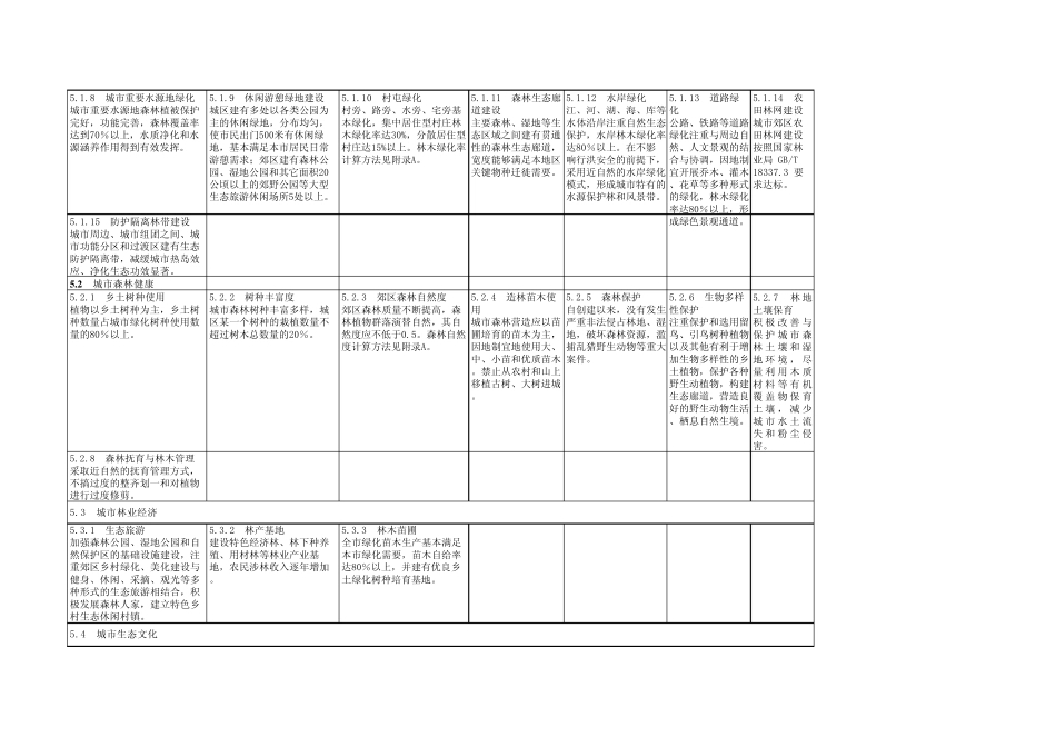 各类有关园林城市标准汇总表_第2页