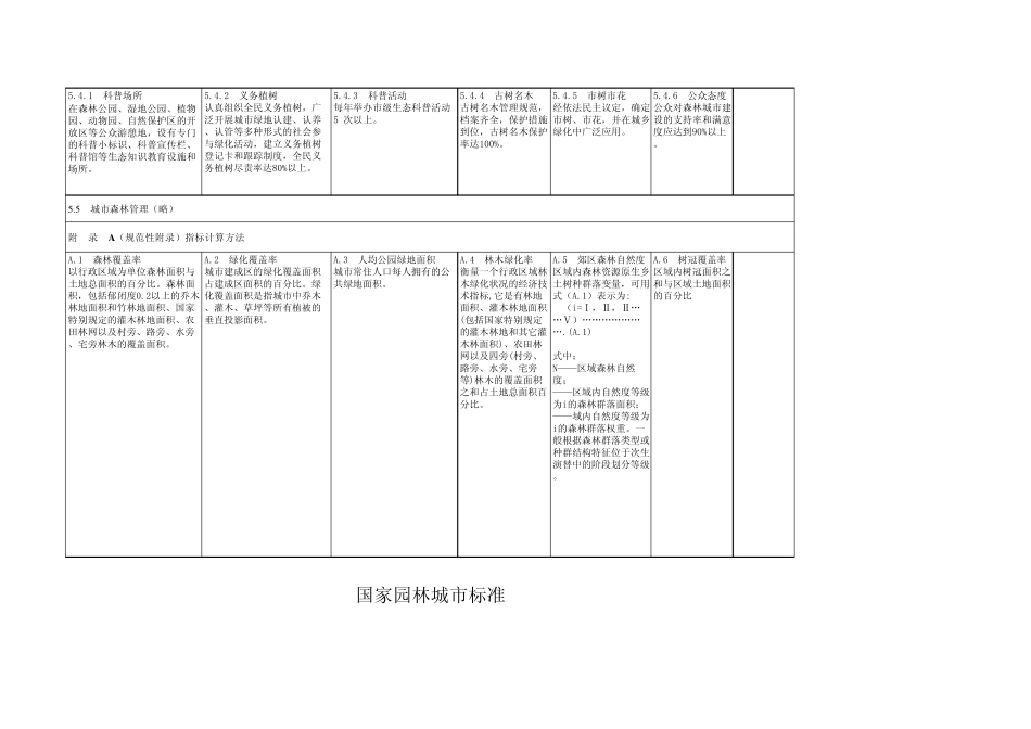 各类有关园林城市标准汇总表_第3页