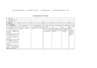 各类有关园林城市标准汇总表