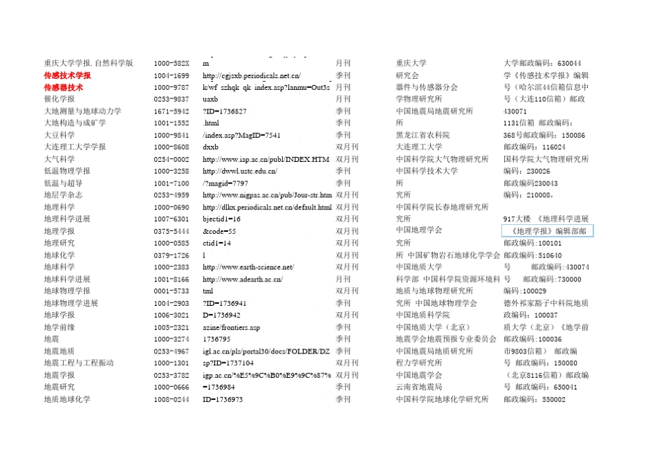 各类期刊(区分核心、EI和SCI_含网址和联系地址)_第2页