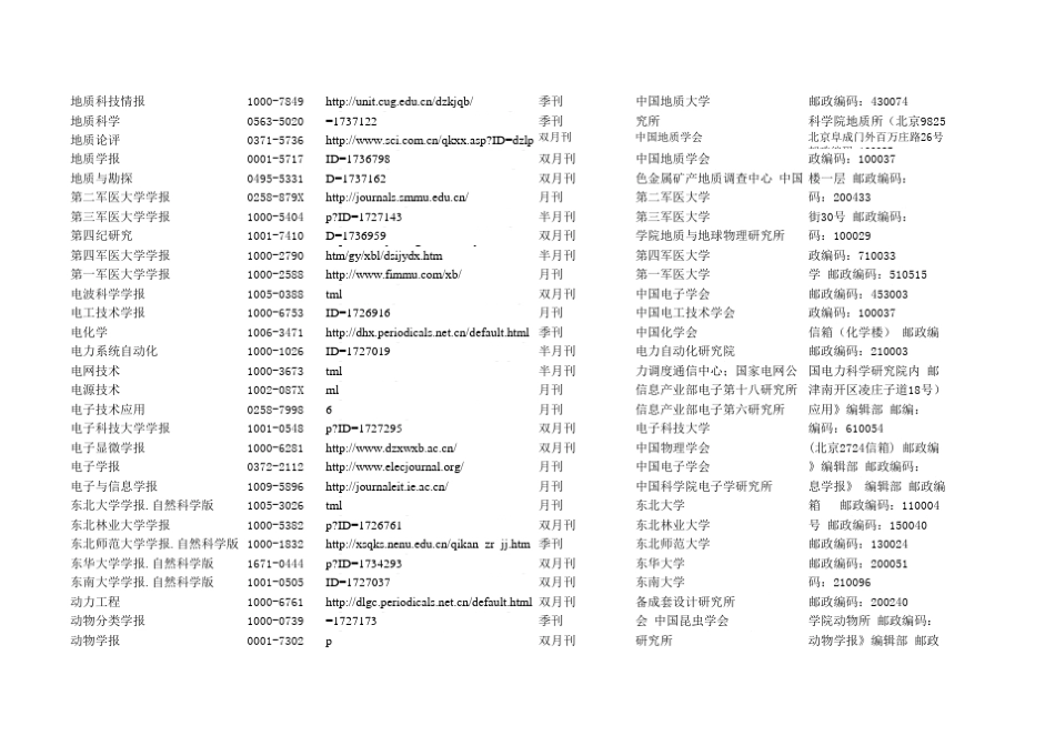 各类期刊(区分核心、EI和SCI_含网址和联系地址)_第3页