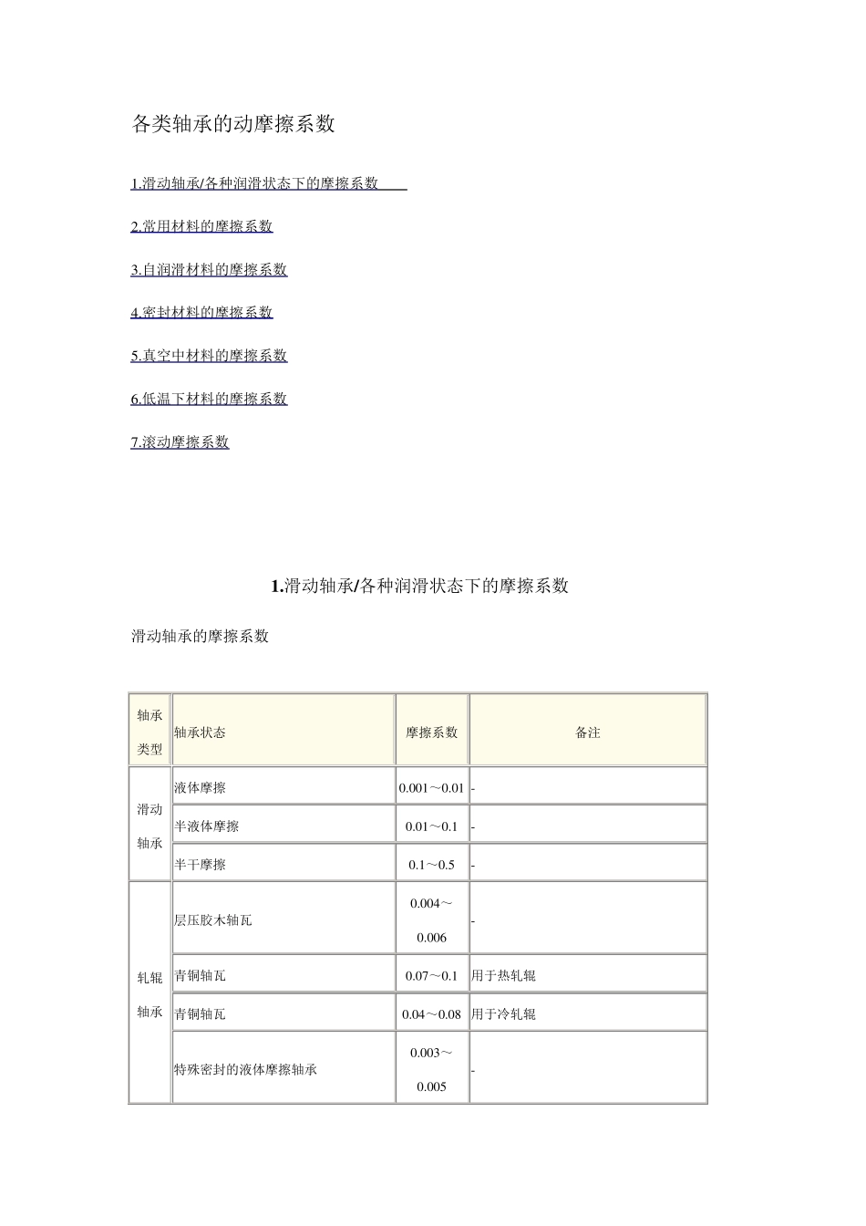 各类材料的摩擦系数_第1页