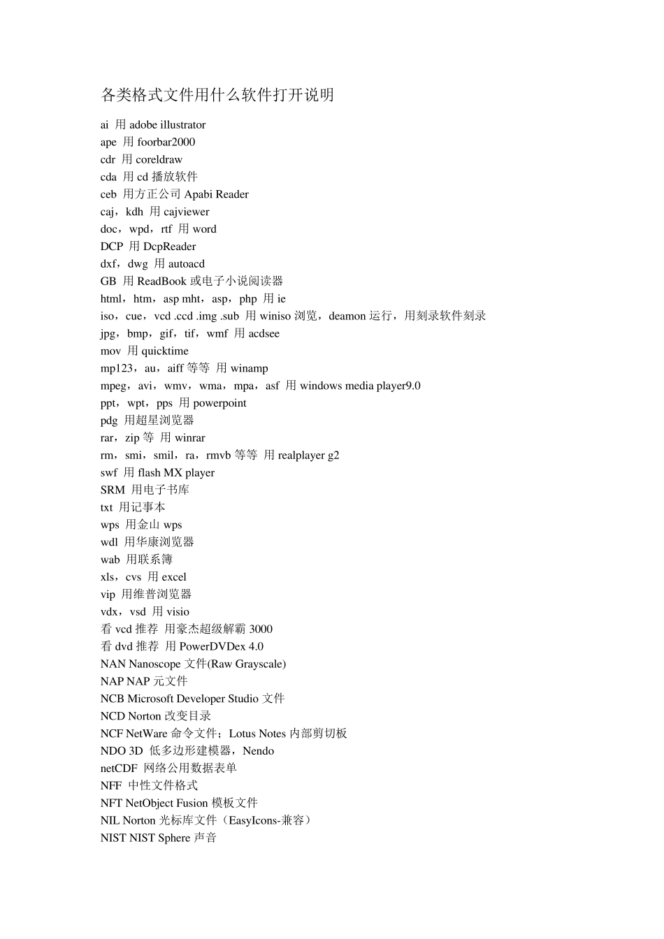 各类格式文件用什么软件打开_第1页