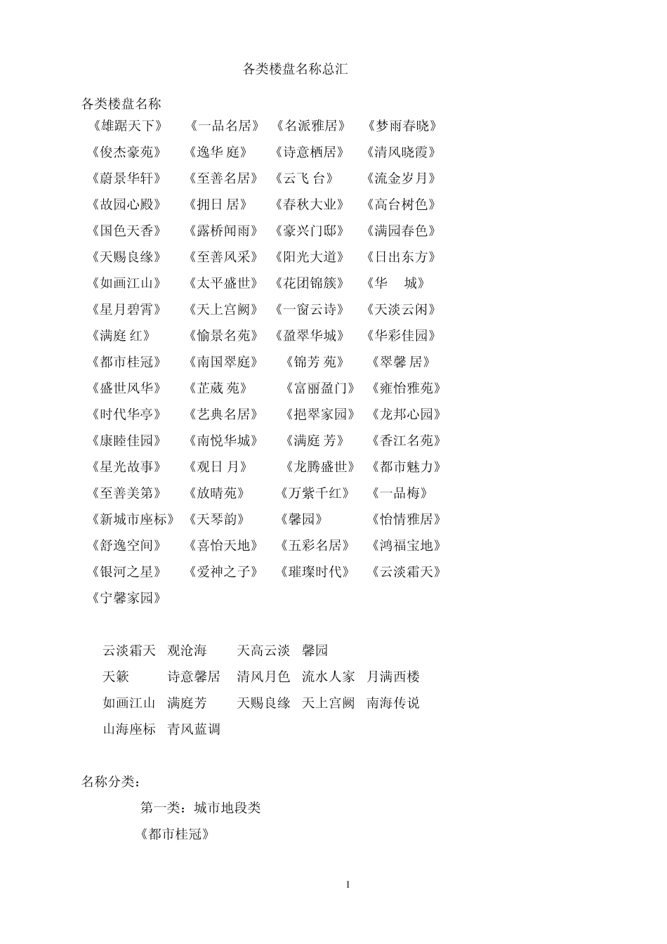 各类楼盘名称总汇_第1页